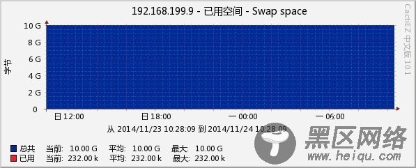 Cacti主机模板之定制版