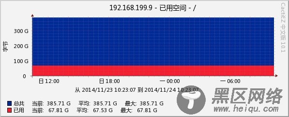 Cacti主机模板之定制版