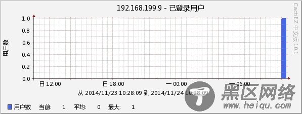 Cacti主机模板之定制版