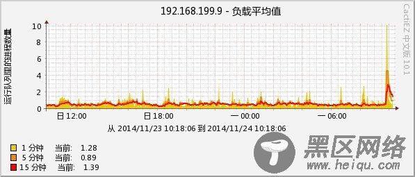 Cacti主机模板之定制版