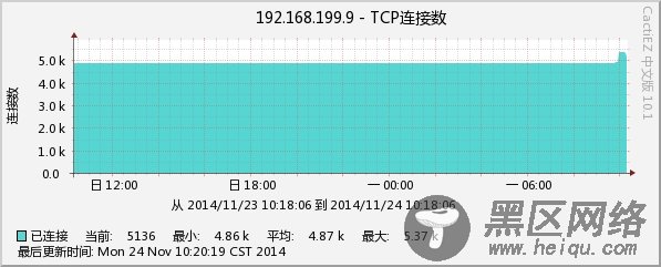 Cacti主机模板之定制版