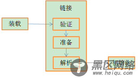 深入理解和探究Java类加载机制