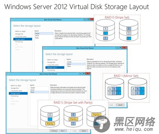 ws2012 virtual disk storage layout