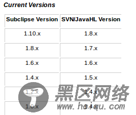 Ubuntu 14.04 下搭建SVN服务器 svn://