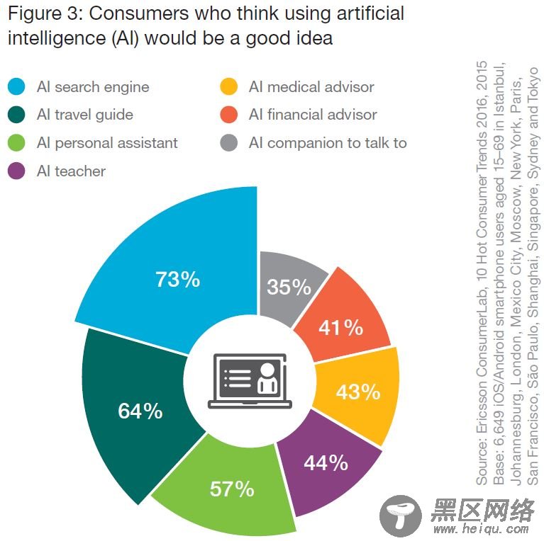 你相信吗？五年内，智能手机或将消失