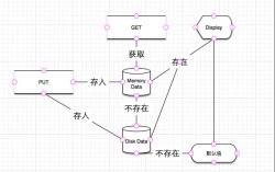 Android 中替代 sharedpreferences 工具类的实现