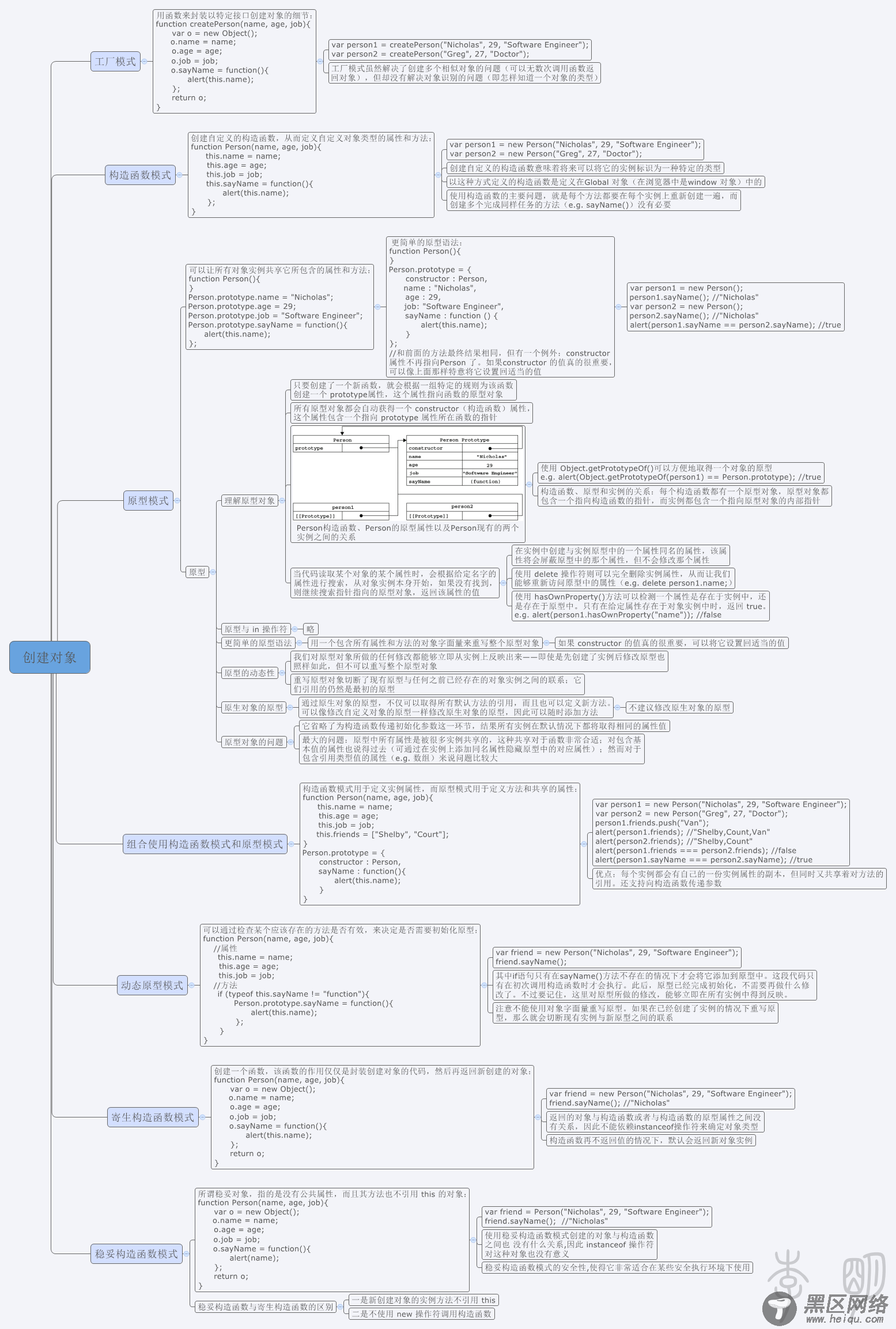 JavaScript 中创建对象的方法