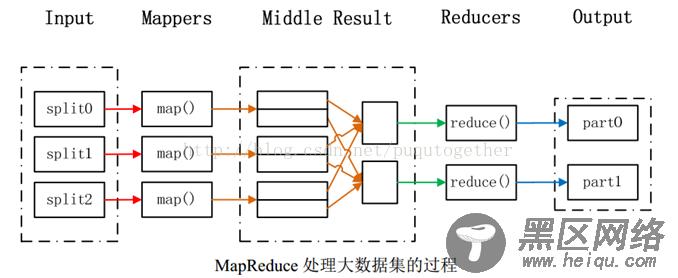 入门Hadoop的WordCount程序