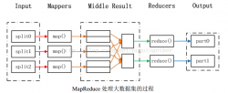 入门Hadoop的WordCount程序