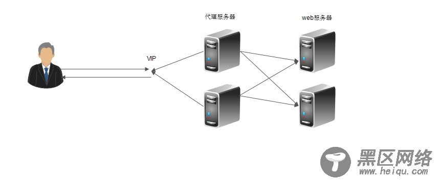 基于Keepalived对HAproxy做高可用集群