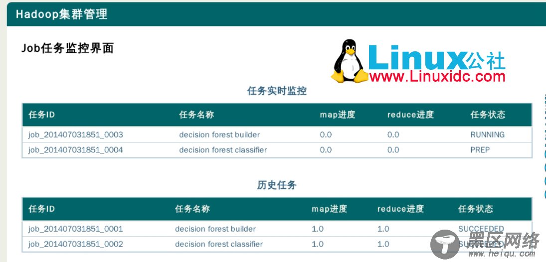 Hadoop简单API的Web应用开发