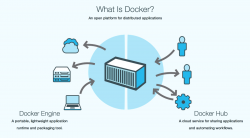 深入浅出Docker（一）：Docker核心技术预览