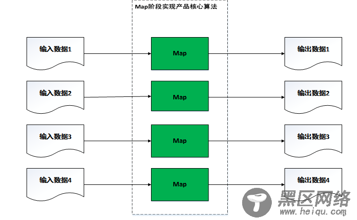 如何使用Hadoop MapReduce实现不同复杂度的遥感产品算法
