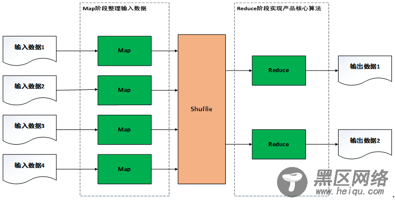 如何使用Hadoop MapReduce实现不同复杂度的遥感产品算法