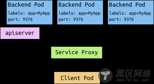 services overview