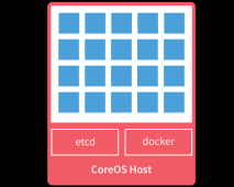 CoreOS 实战：CoreOS 及管理工具介绍