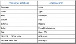 ElasticSearch的工作机制