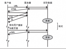 <strong>HTML5数据推送应用开发</strong>