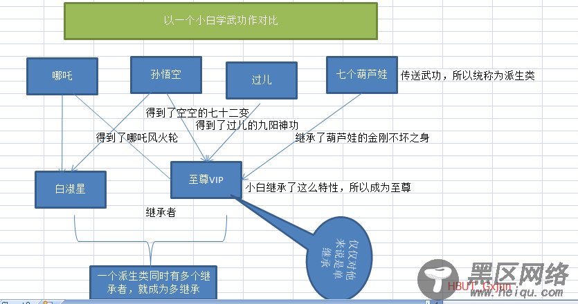 C++继承与派生（原理归纳）