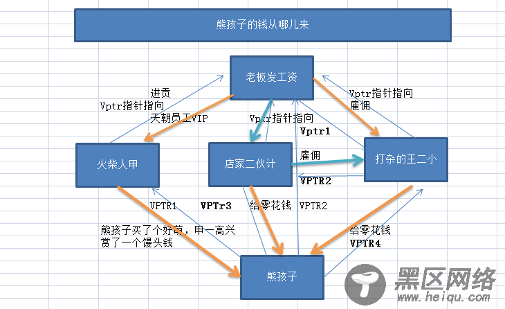 C++继承与派生（原理归纳）