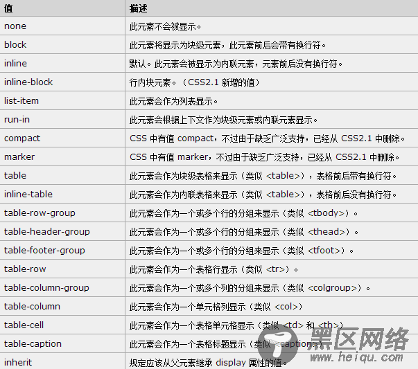 前端工作面试问题（上）