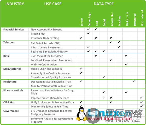 HDFS 进化，Hadoop 即将拥抱对象存储？