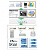 CloudStack 4.4学习总结之简介