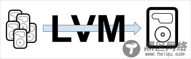 在Linux中使用LVM构建灵活的磁盘存储（第一部分）
