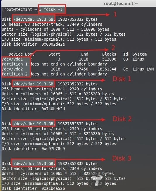 Verify Added Disks