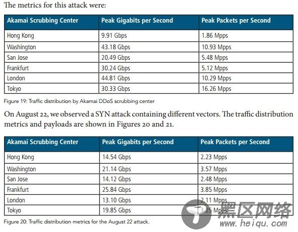 Linux僵尸网络现身 攻击目标90%位于亚洲
