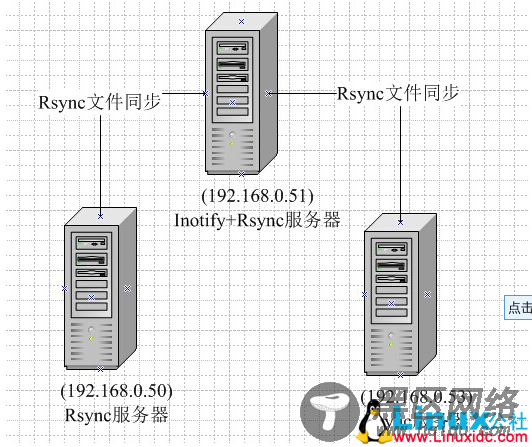 rsync