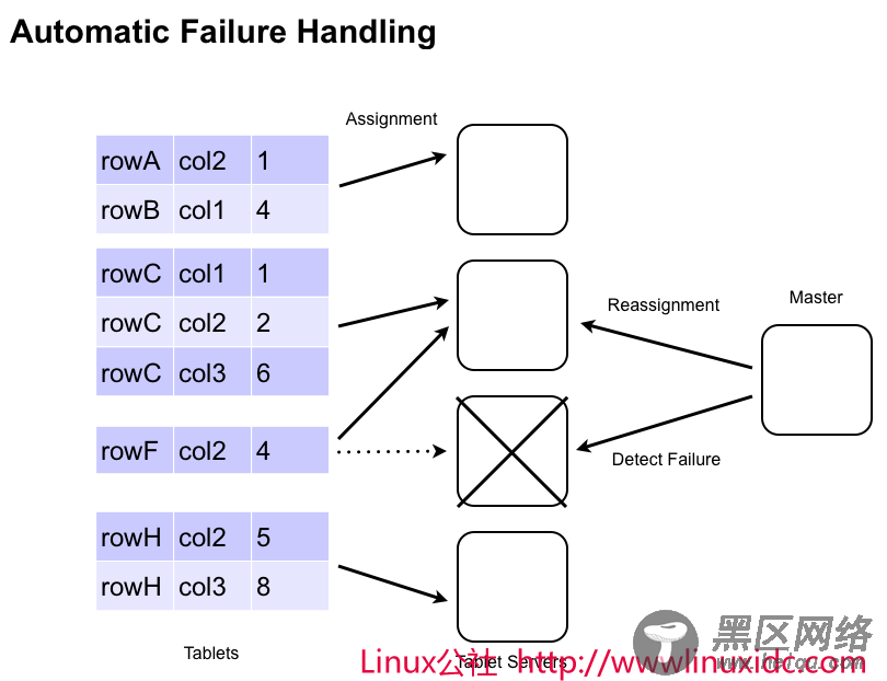 Apache Accumulo用户手册