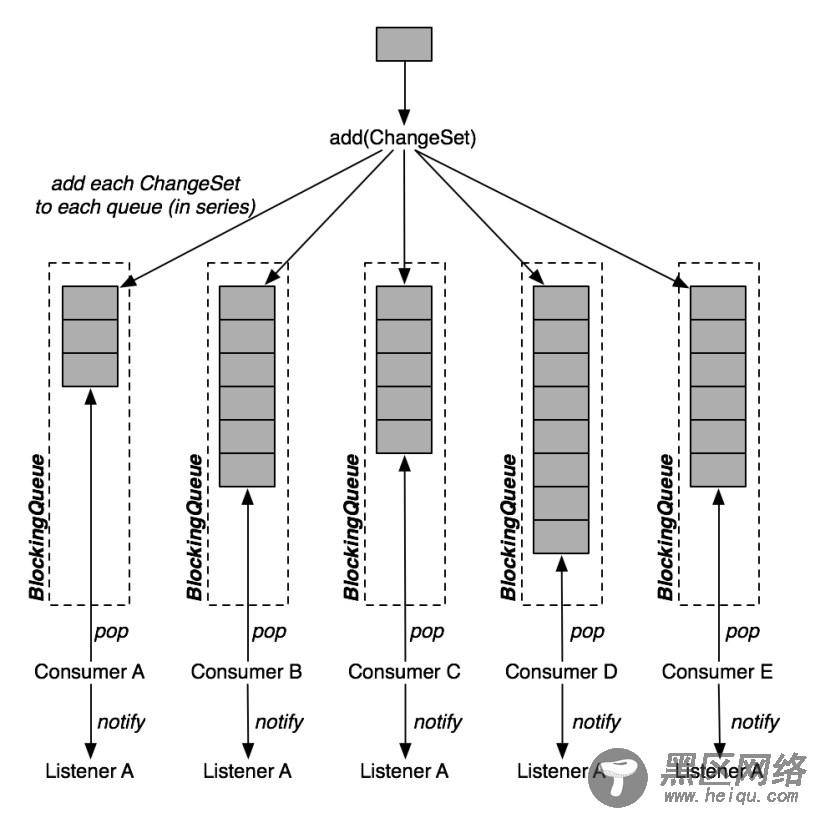 在 ModeShape 4.0 的事件使用循环缓冲区