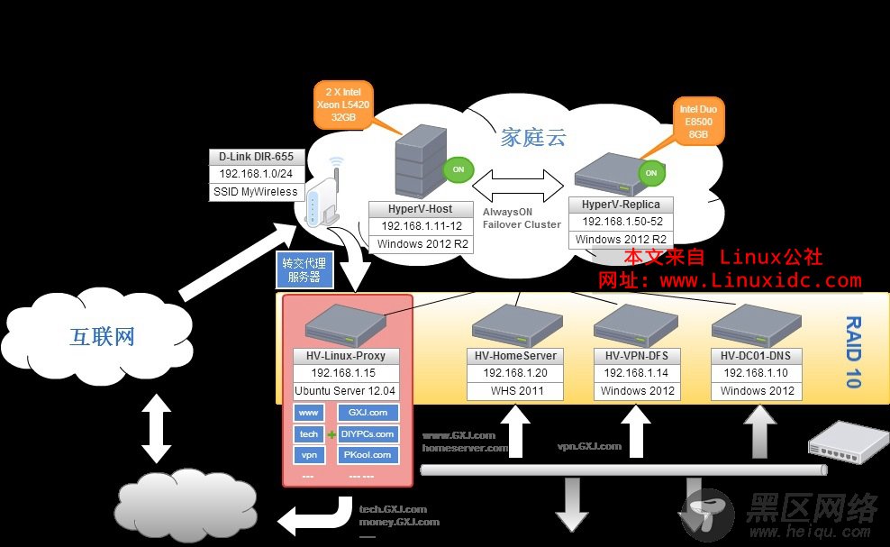 用Ubuntu Server架设基于独立硬盘的Windows文件共享和FTP服务器