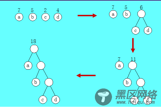 哈夫曼树与编码译码实现