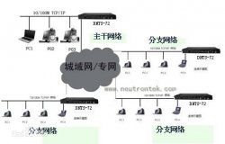 NTP工作机制及时间同步的方法