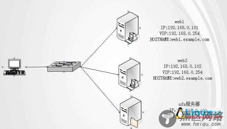 Heartbeat 配置两台Web服务器高可用集群案例