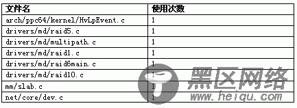 表 8 synchronize_rcu 的使用情况统计