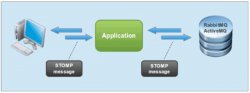 Spring 4.0 中的 WebSocket 架构