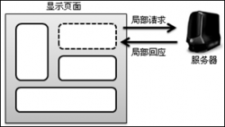 AJAX开发技术入门基础知识