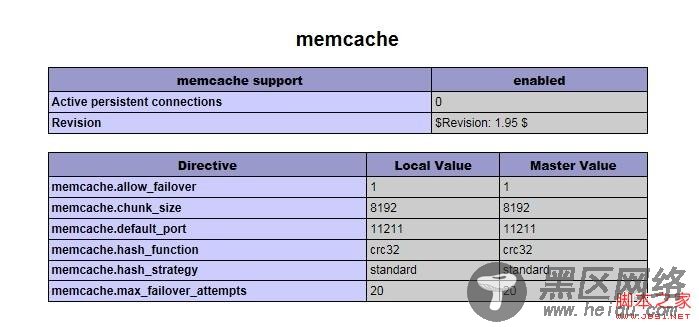 windows环境下php配置memcache的具体操作步骤