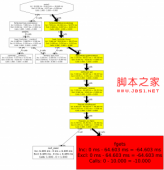 基于在生产环境中使用php性能测试工具xhprof的详