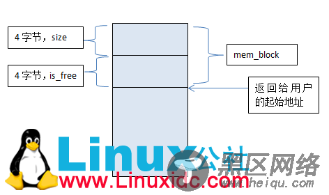 动态内存分配(malloc/free)简单实现