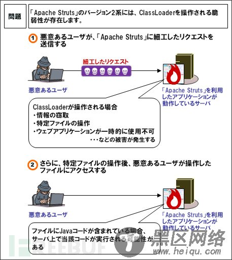 020补丁绕过漏洞 – 万恶的正则表达式