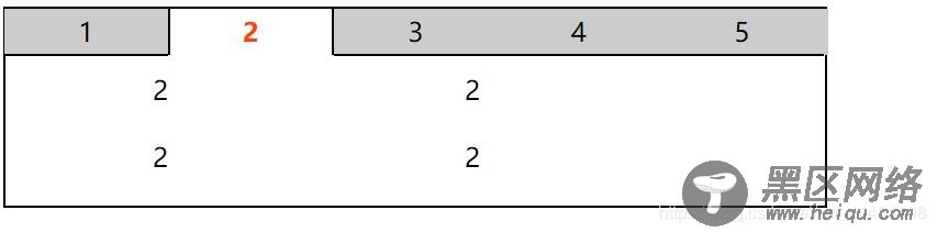 JavaScript实现Tab选项卡切换