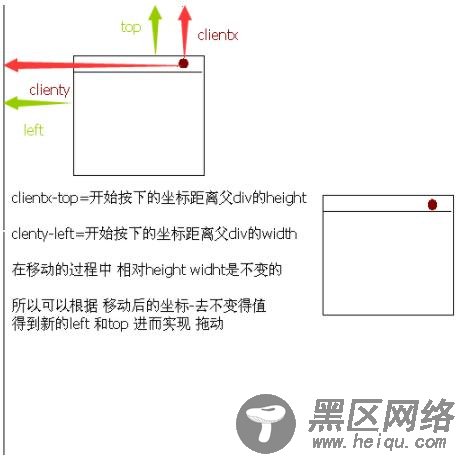 JS+DIV实现拖动效果