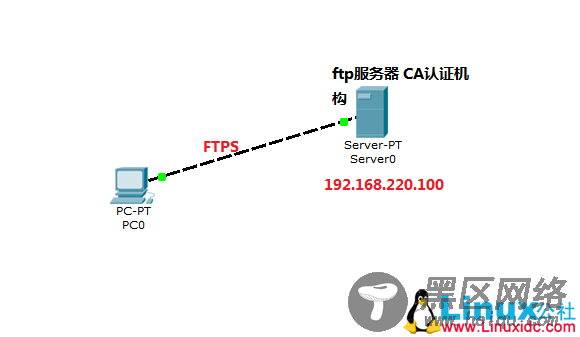 Linux上FTP服务器的安全搭建