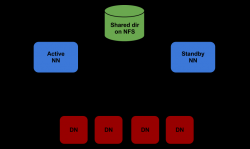 Hadoop目前的HA(High Availability)机制分析和源代码研