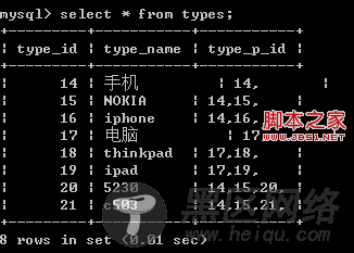 php无限极分类实现的两种解决方法