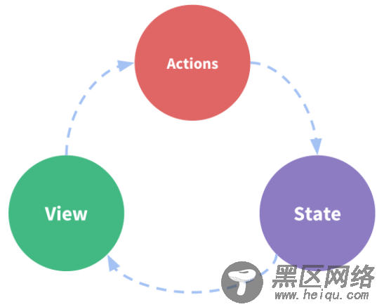 Vue的状态管理vuex使用方法详解